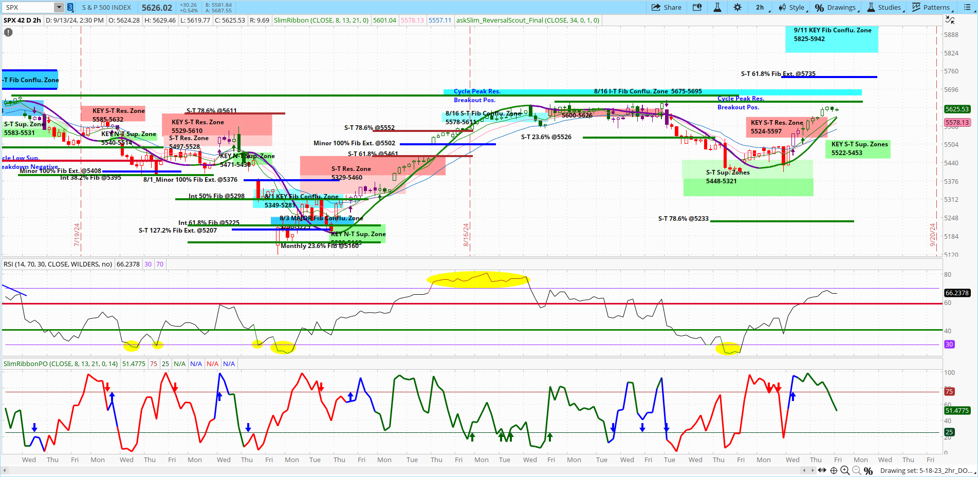 S&P 500 Daily Snapshot Lite_91324 askSlim