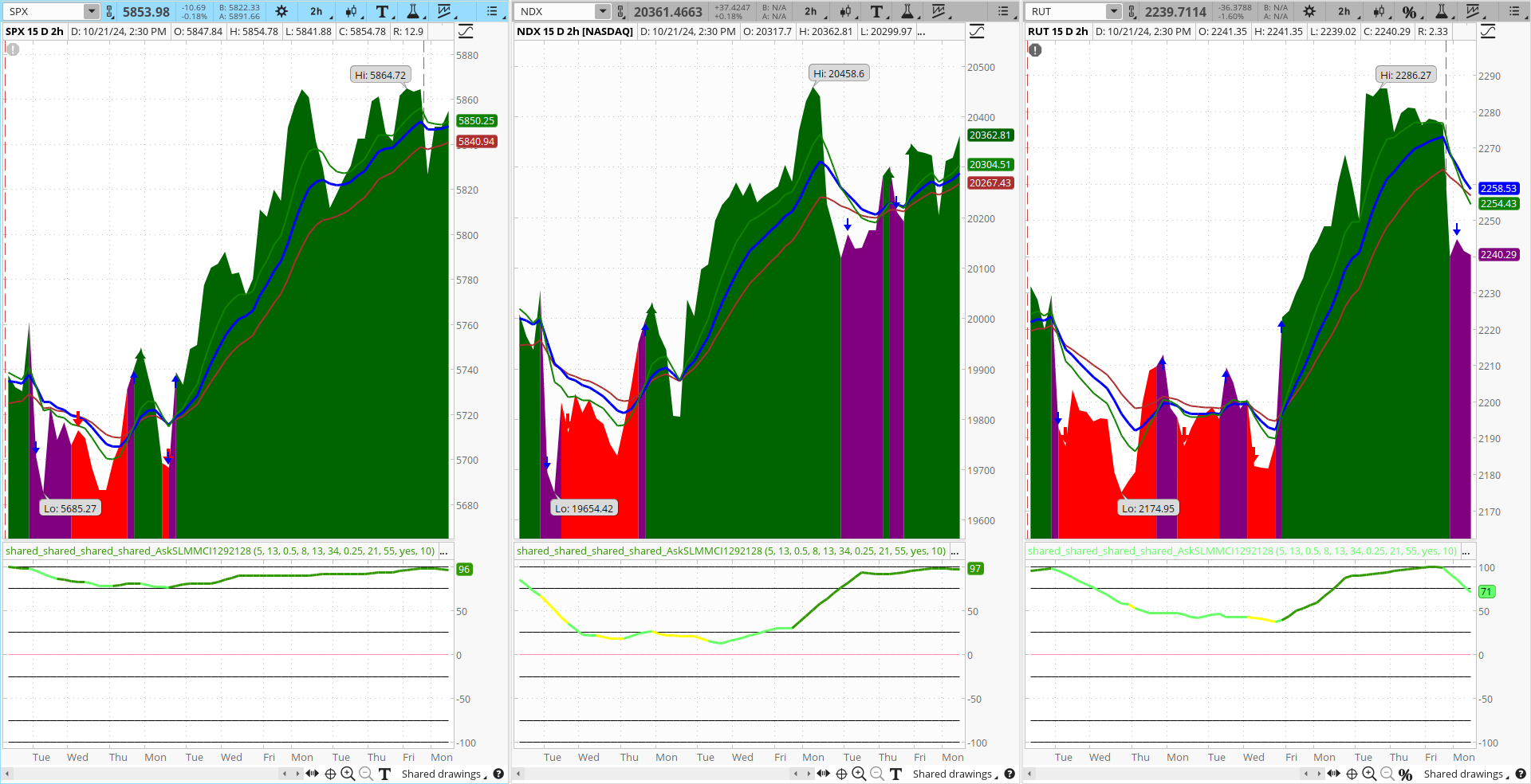 S&P 500 Daily Snapshot Lite_102124 askSlim