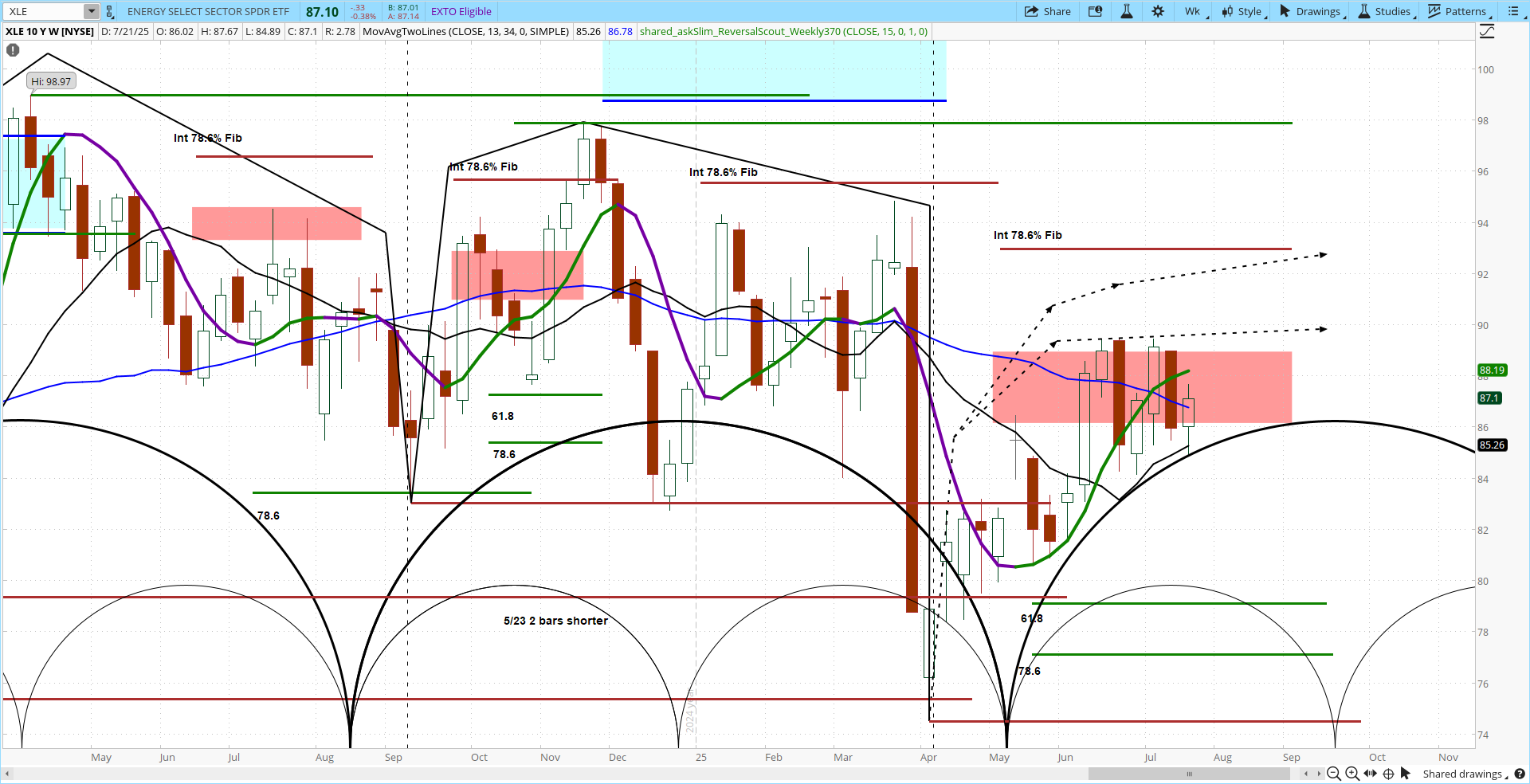 select-sector-spdr-etf-review-7-27-25-v3-75-askslim