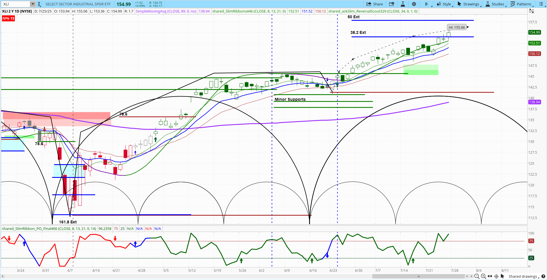 select-sector-spdr-etf-review-7-27-25-v3-75-askslim
