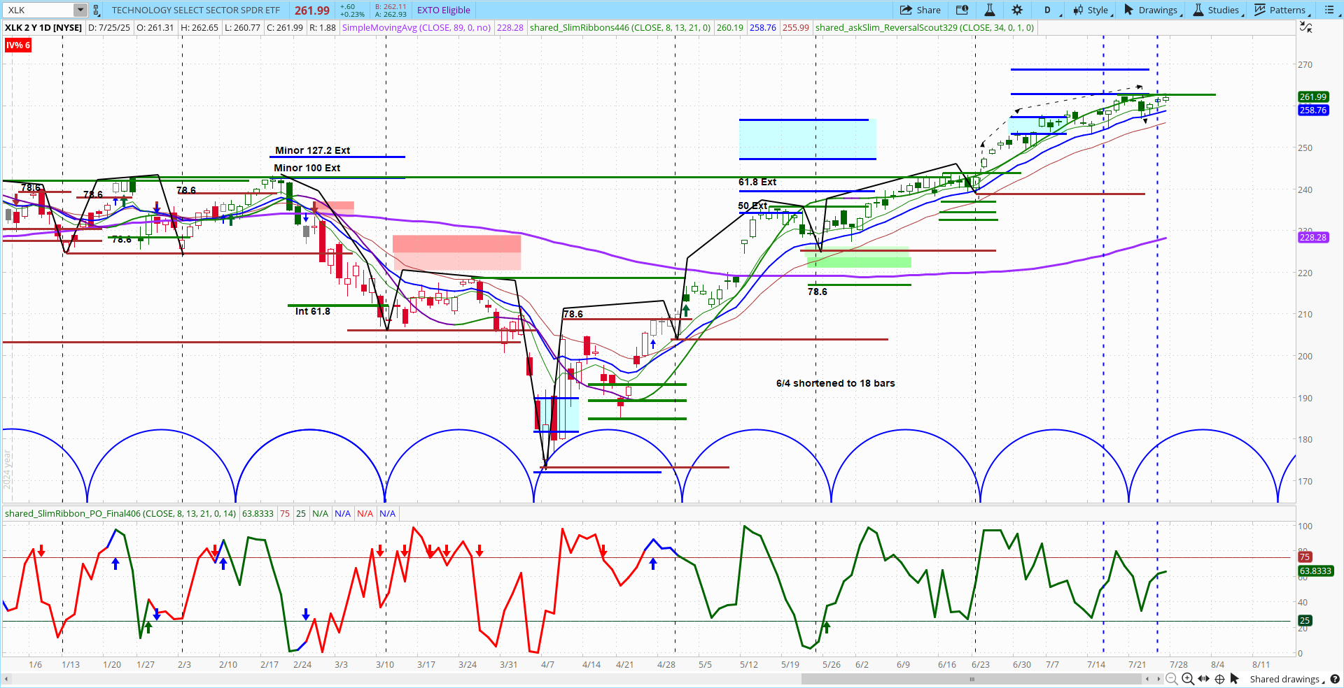 select-sector-spdr-etf-review-7-27-25-v3-75-askslim