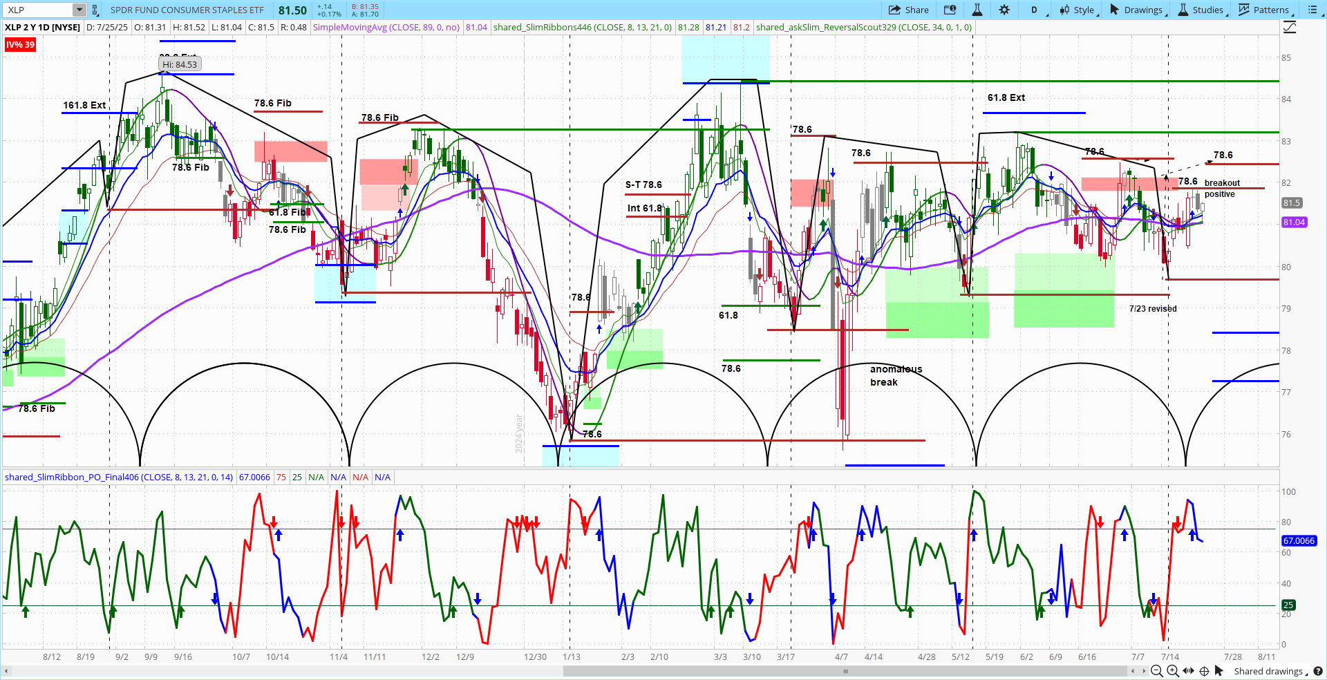 select-sector-spdr-etf-review-7-27-25-v3-75-askslim